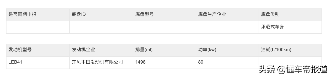 新车 </p><p>　　 广汽本田新款凌派或9月上市，变身“小雅阁”，竞争日产轩逸