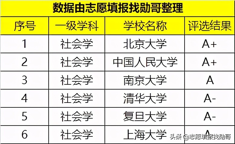 上海这所大学常被人“忽略”，明明是211，但很多人都“没印象”