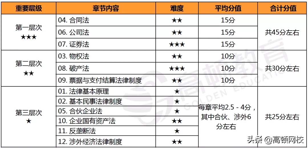 CPA考生泪崩！《会计》章节大改，《财管》要点调整！