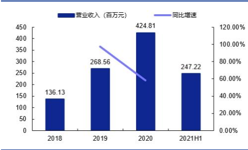 SiC 衬底——产业瓶颈亟待突破，国内厂商加速发展