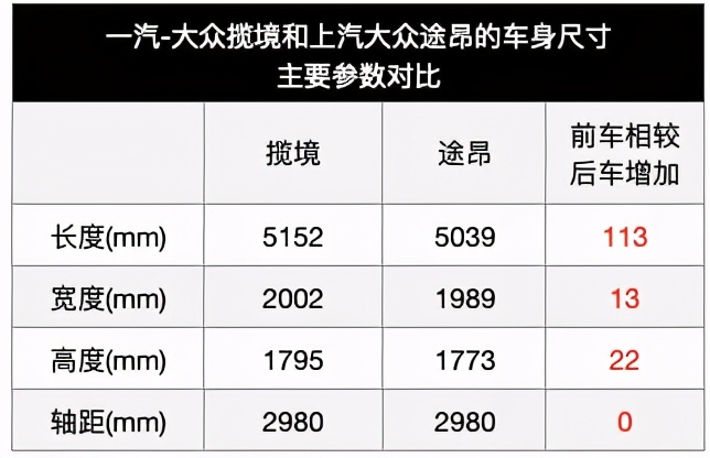 乘坐舒适度直追MPV，大众7座SUV也太大了吧