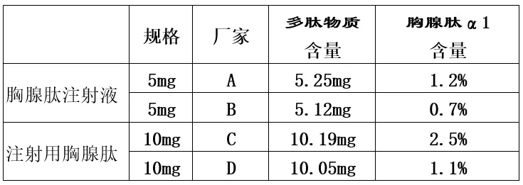 胸腺肽、胸腺五肽、胸腺法新之间的区别！