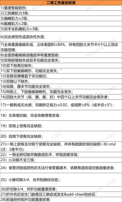 1一10级伤残标准及赔偿？工伤伤残待遇有哪些，能赔付多少钱