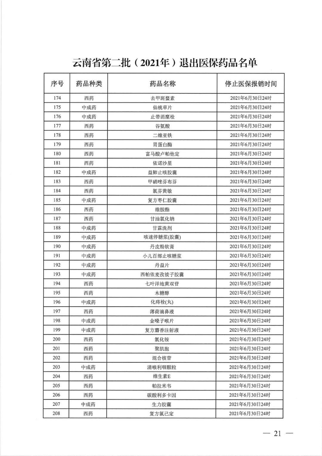 大批药品调出医保（附名单）