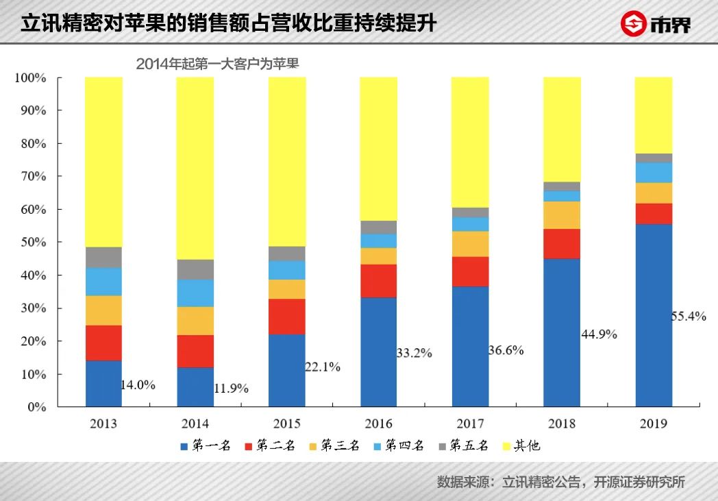 无锡中石伟业招聘（为赚你的钱）