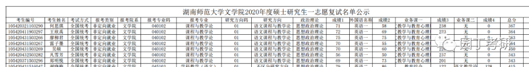 湖南师范大学教育学考研分析