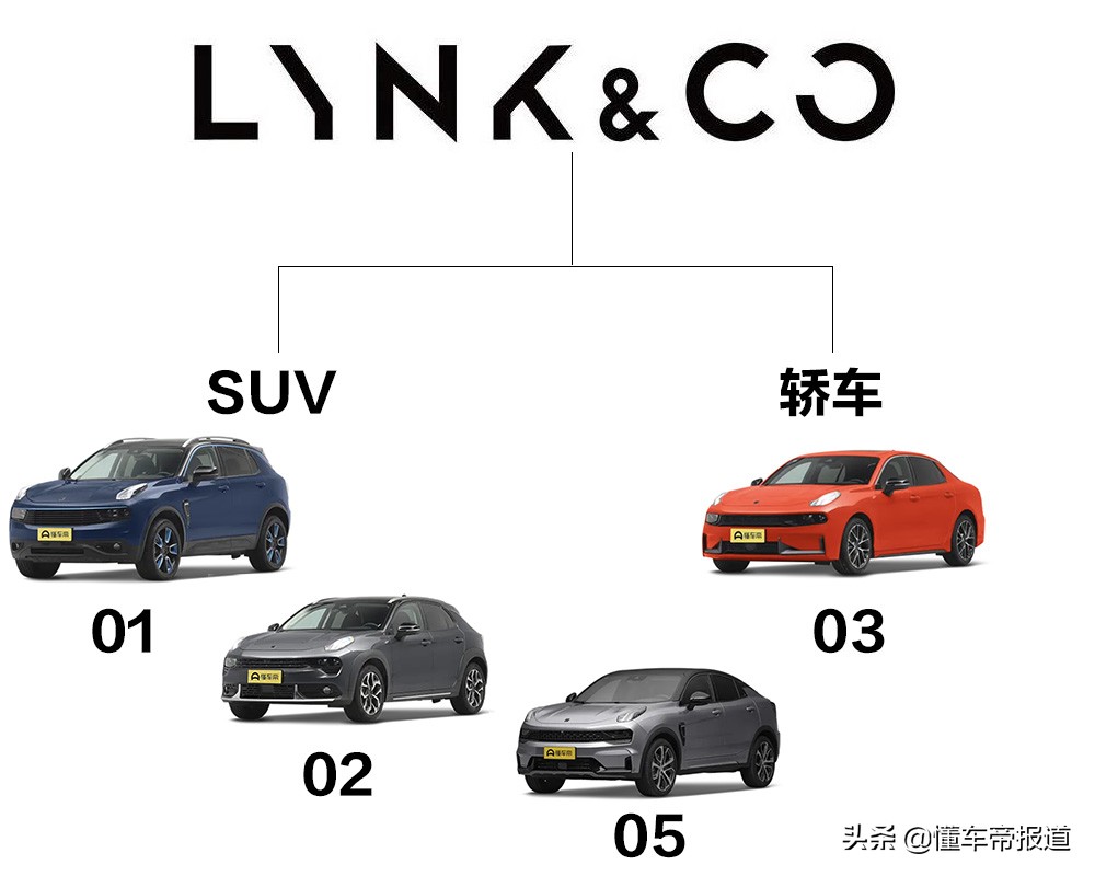 售17.58-21.28万元，定位紧凑型轿跑SUV，领克05正式上市