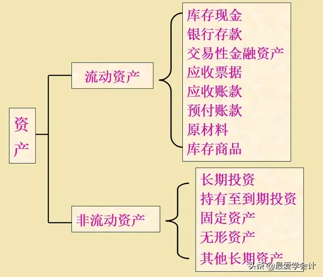 老会计直言:死记硬背会计分录，不如认真理解会计科目与账户设置