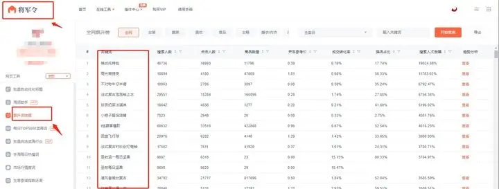 哪些工具或网站可以分析淘宝全行业的数据？