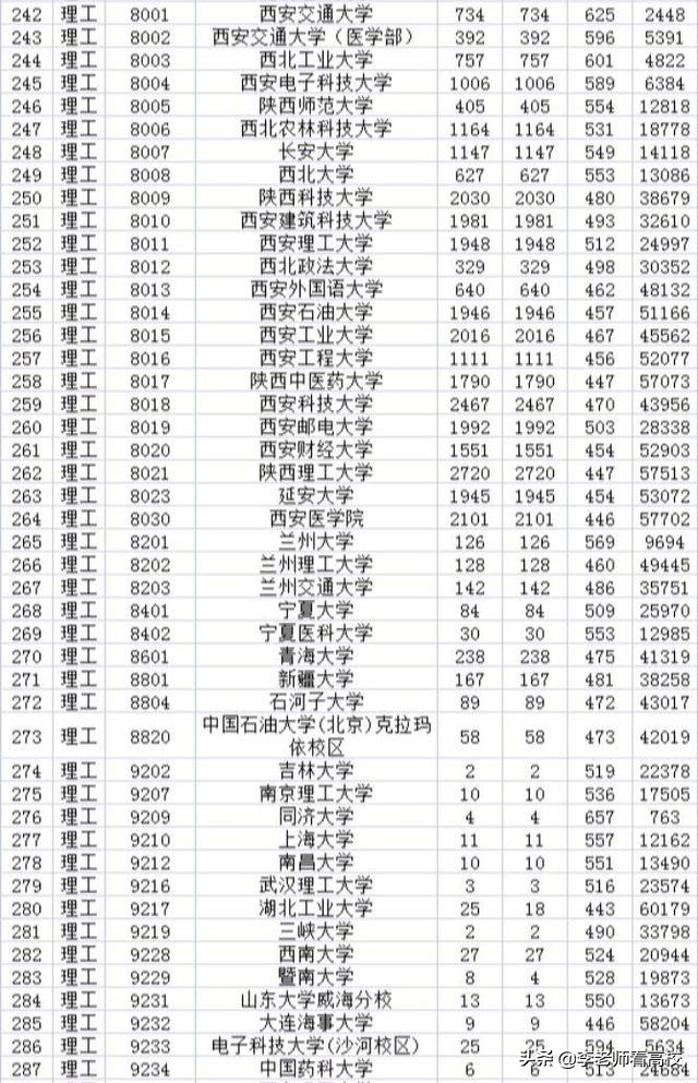 西安十分低调的高校，虽然不是211，却有47%的毕业生能够进国企