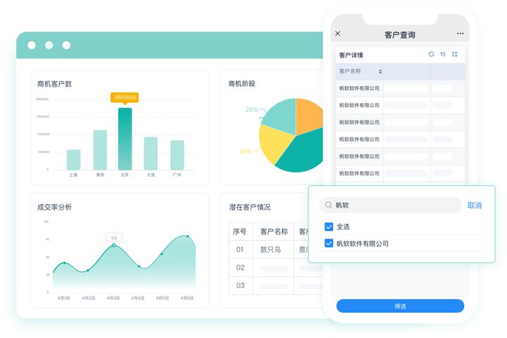 CRM是什么？为什么90%的公司都离不开它？