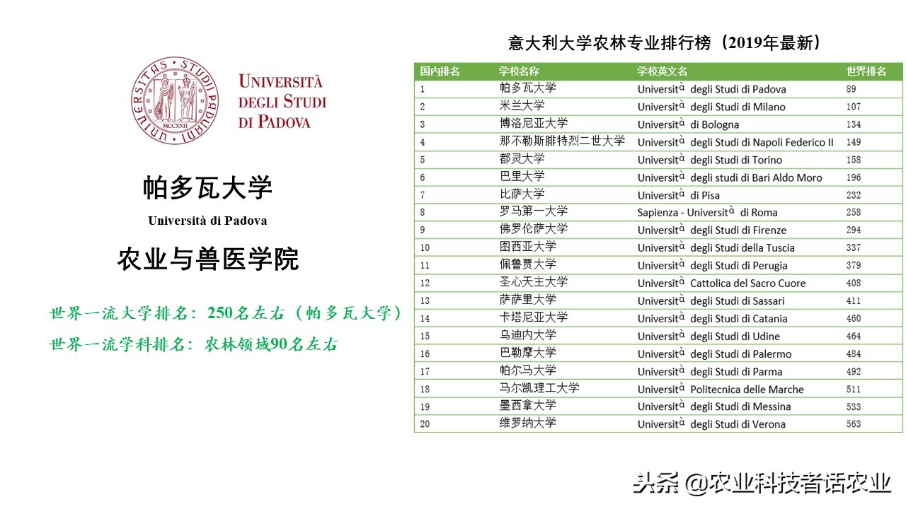 中国农大，荷兰农大，美国农大，日本农大，谁是世界第一农大