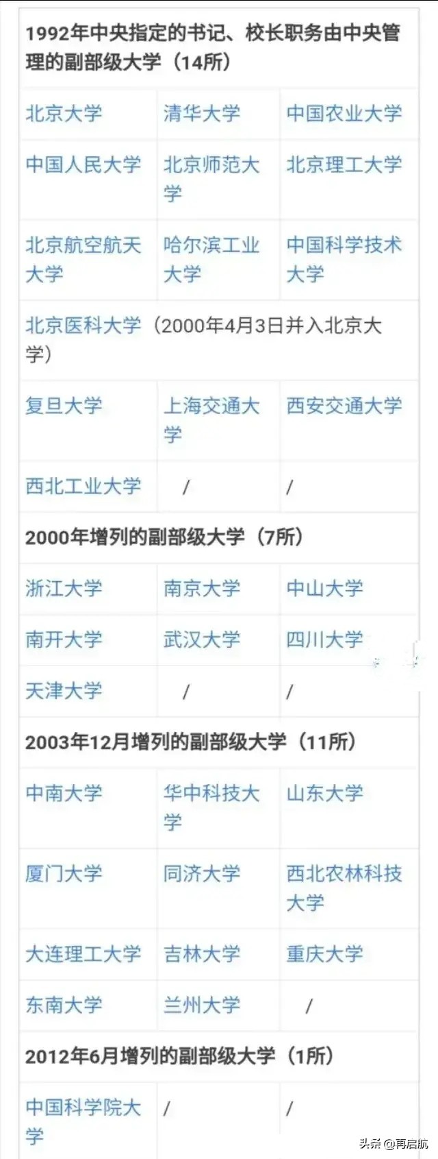 有差距！副部级大学入选，前3批各为14、7、11，第4批1所