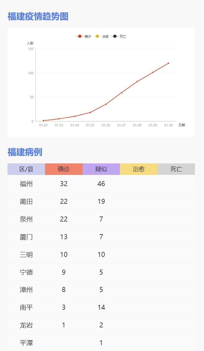 1月31日 福建要闻及抗击肺炎快报