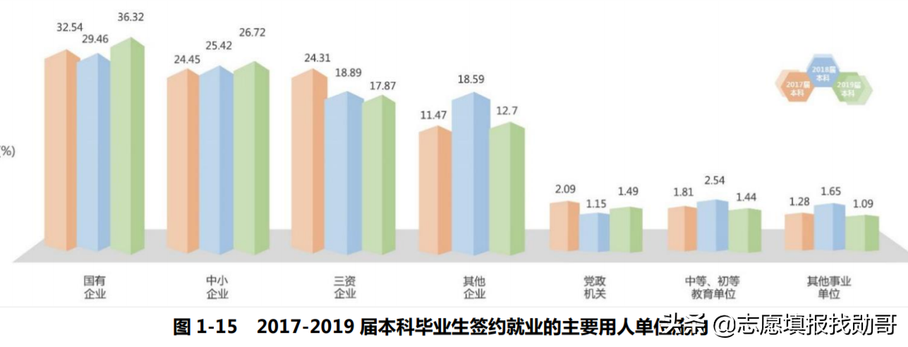 上海这所大学常被人“忽略”，明明是211，但很多人都“没印象”