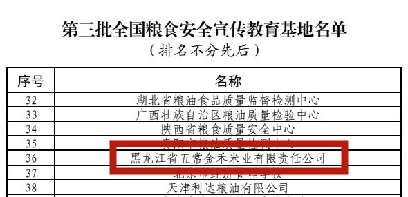 九游会旗舰厅现代农业荣获“全国粮食安全宣传教育基地”称号