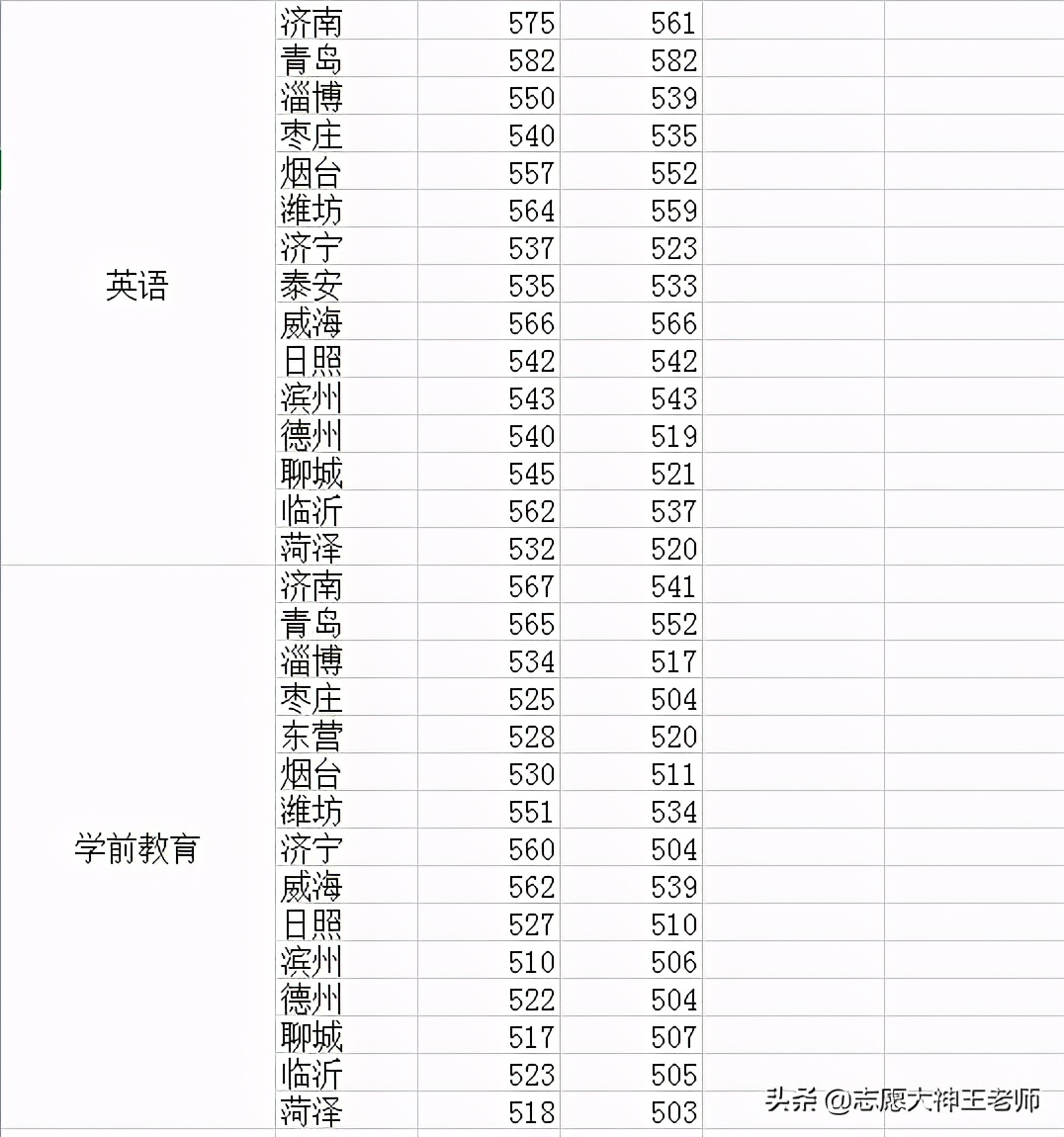 齐鲁师范学院2021山东高考报考指南（2021考生收藏）