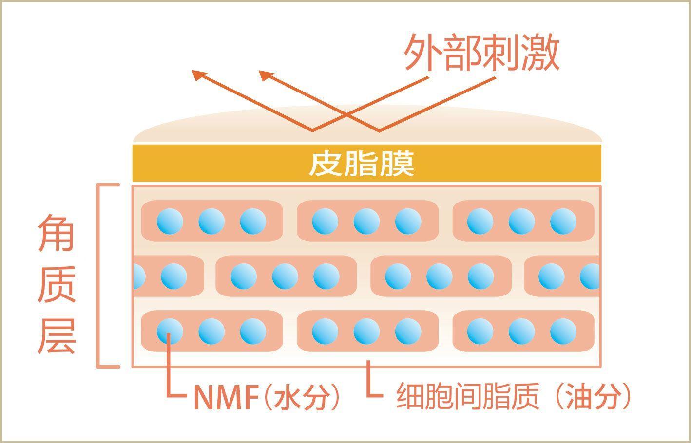 为何你敷面膜总是无效？方法很重要