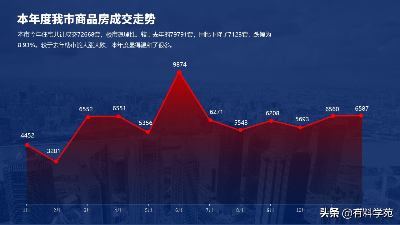 ppt图表技巧(图表ppt怎么做)