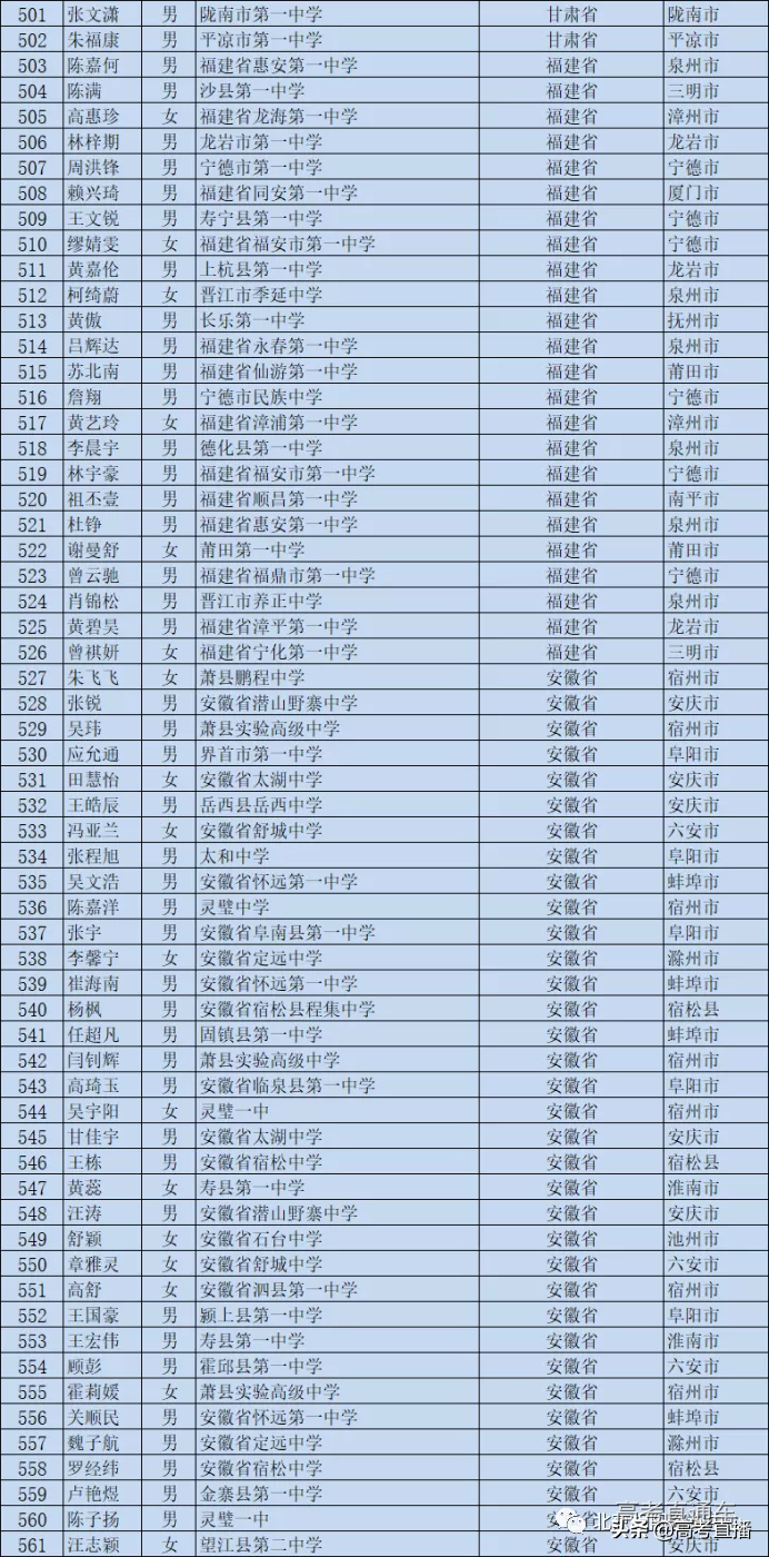 刚刚！又一批考生可以降分上名校，有你的名字吗？