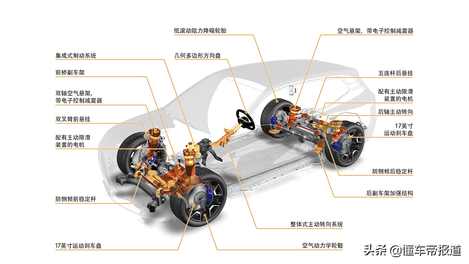 新车｜红旗E-HS9领衔，2022海口新能源车展40万以上SUV车型前瞻