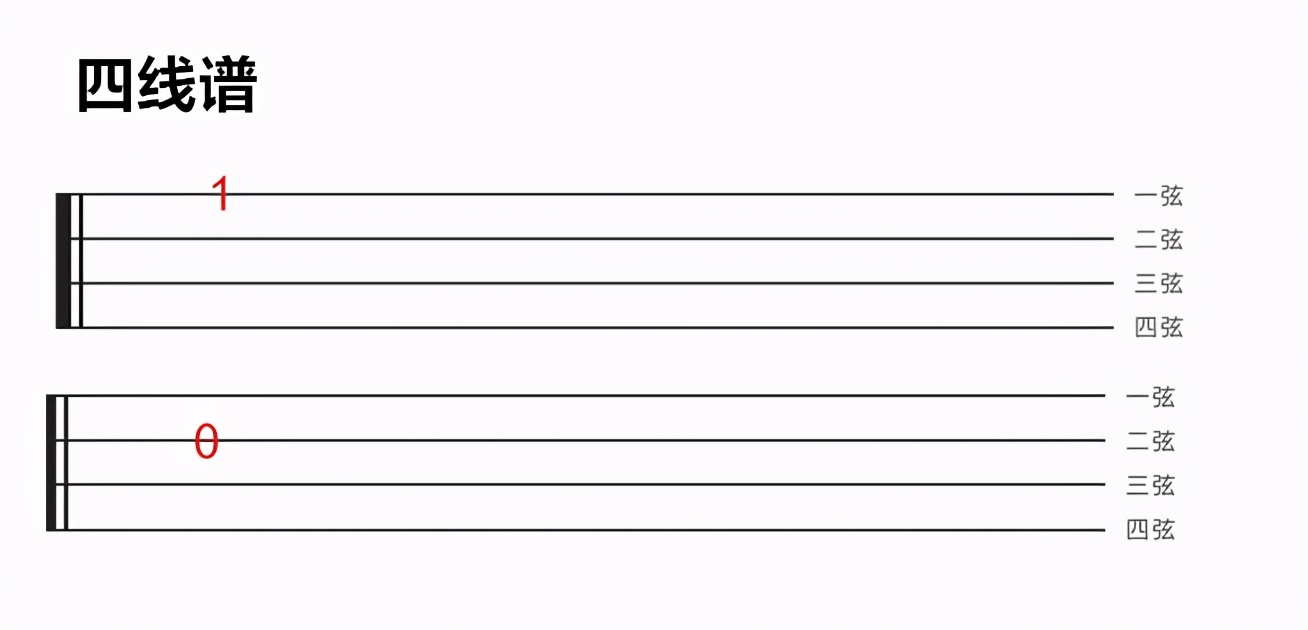 尤克里里新手入门指法图解新手如何看谱