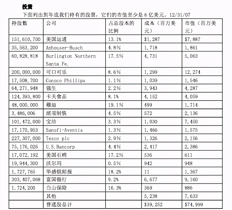 2007年巴菲特致股东的信——好公司