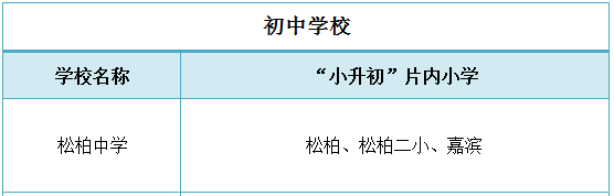 厦门中学排行榜！哪些小学的学生能对口进入这些学校就读？