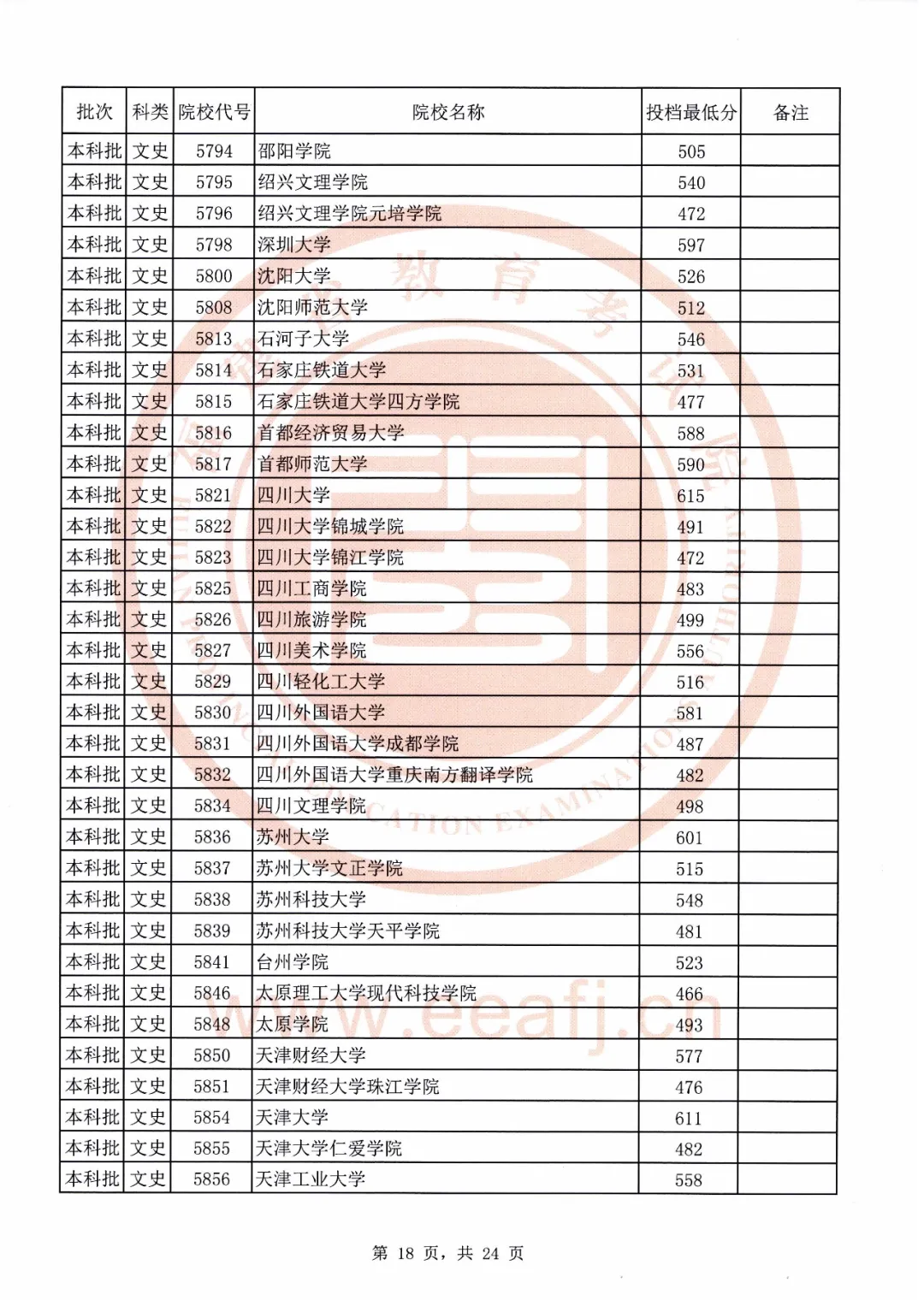 刚刚！福建2020本科批最低投档线公布！全部高校都有