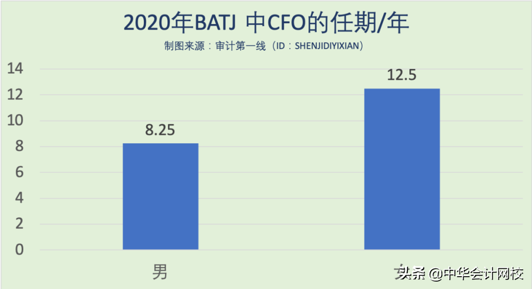 离开四大，90后被聘为上市公司财务总监，从助理到总监仅用5年