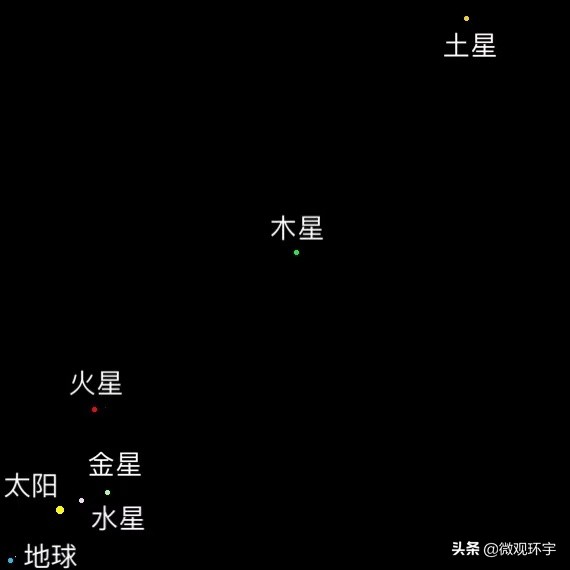 有史以来最罕见的10个天文奇观，你见过几个？