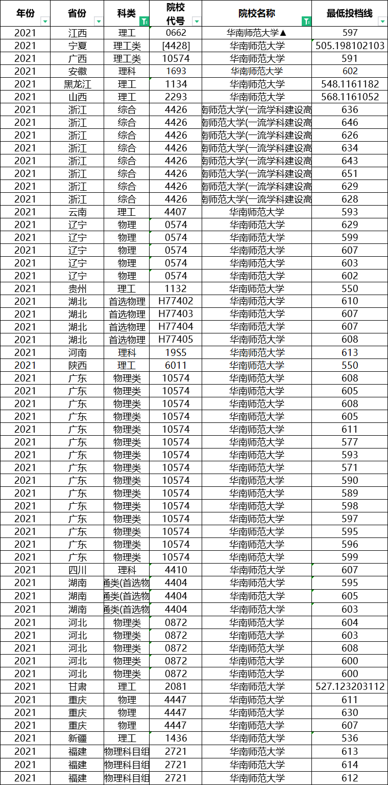 想考教师的同学注意了，这八所师范类大学，考编容易，就业好