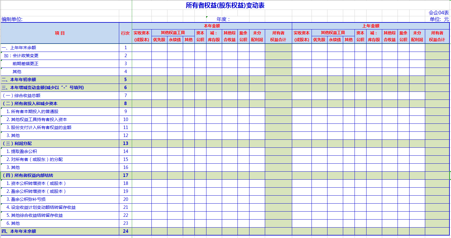 财务必知：新收入准则下，企业三大财务报表如何编制？
