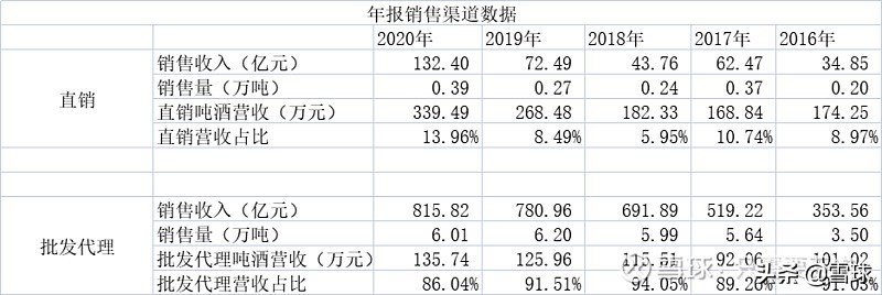 好公司也需要好价格(好公司往往在什么情况出现好价格)