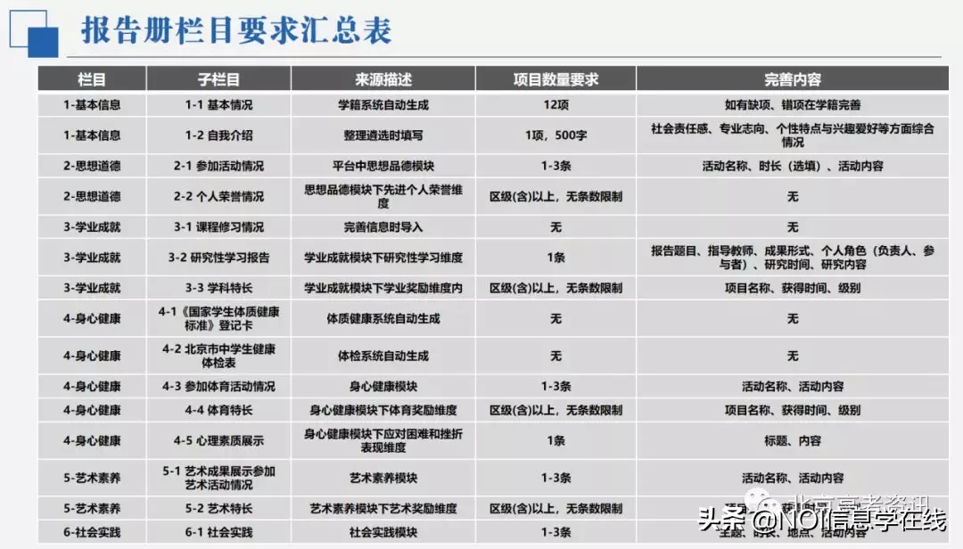 综合评价素质评价怎么填？对以后升学有何影响？