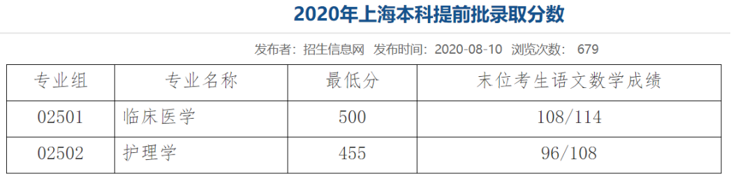 最新！27所高校提前批院校录取分数线公布（附录取查询通道）
