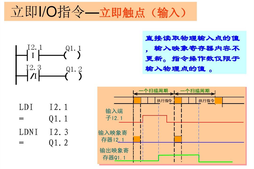 西门子PLC基础指令知识详解，高手勿入