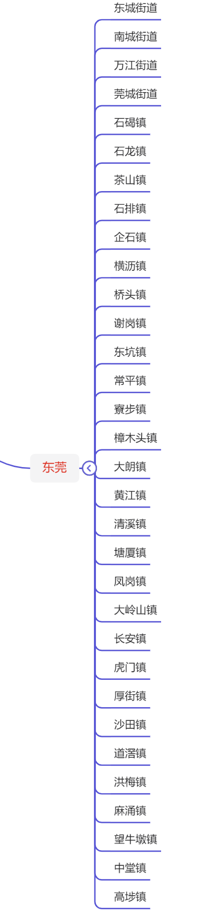 广东省行政区划（最新广东21个地级市行政区划图）