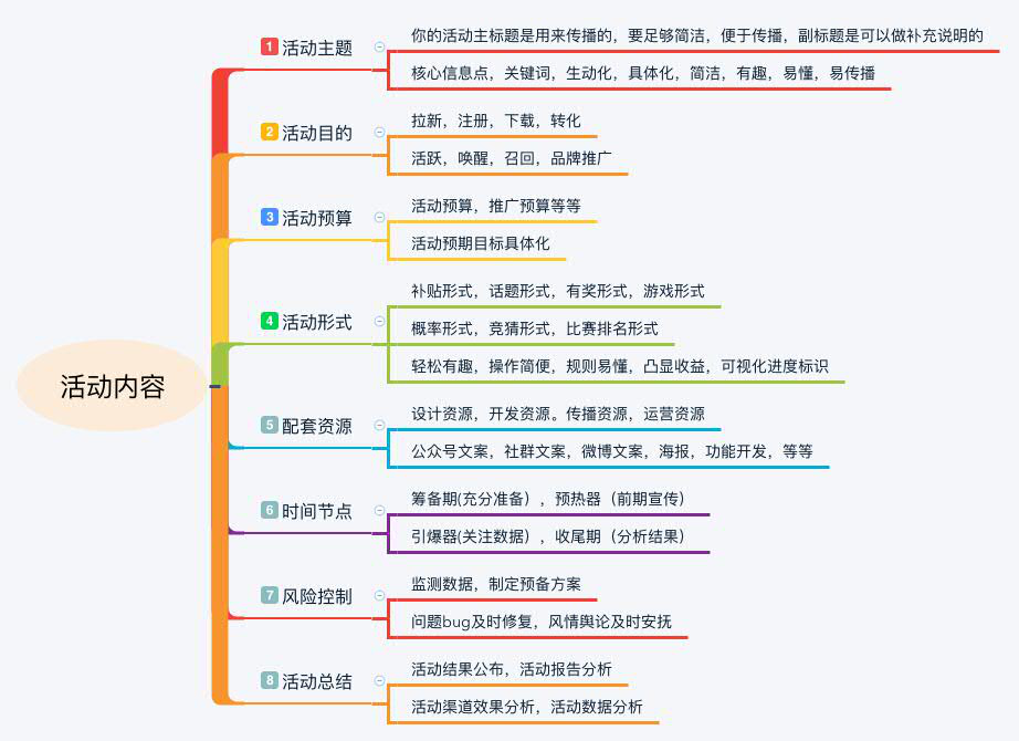 线上活动策划(如何策划一场线上活动？你需要考虑的细节，都在这里)