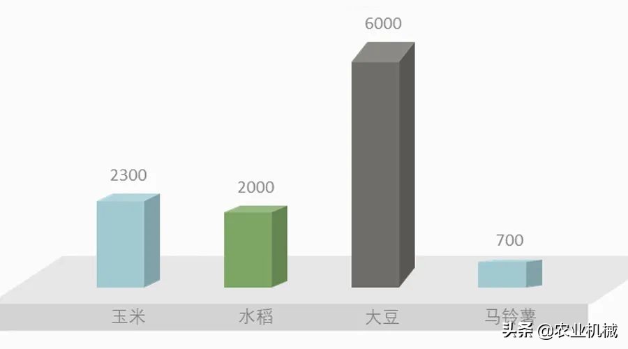 國產(chǎn)拖拉機(jī)：生產(chǎn)企業(yè)增多，同質(zhì)化競爭加劇，還有沒有投資價值？