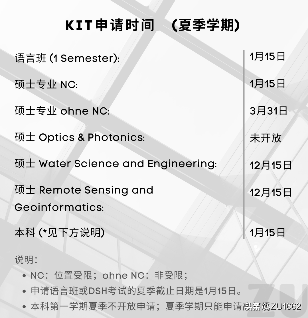 如何申请德国著名理工大学——卡尔斯鲁厄理工学院？