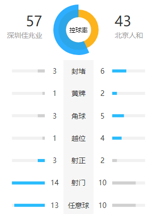 中超保级六分是什么(复盘：“六分大战”难分胜负，深足人和问题多多)