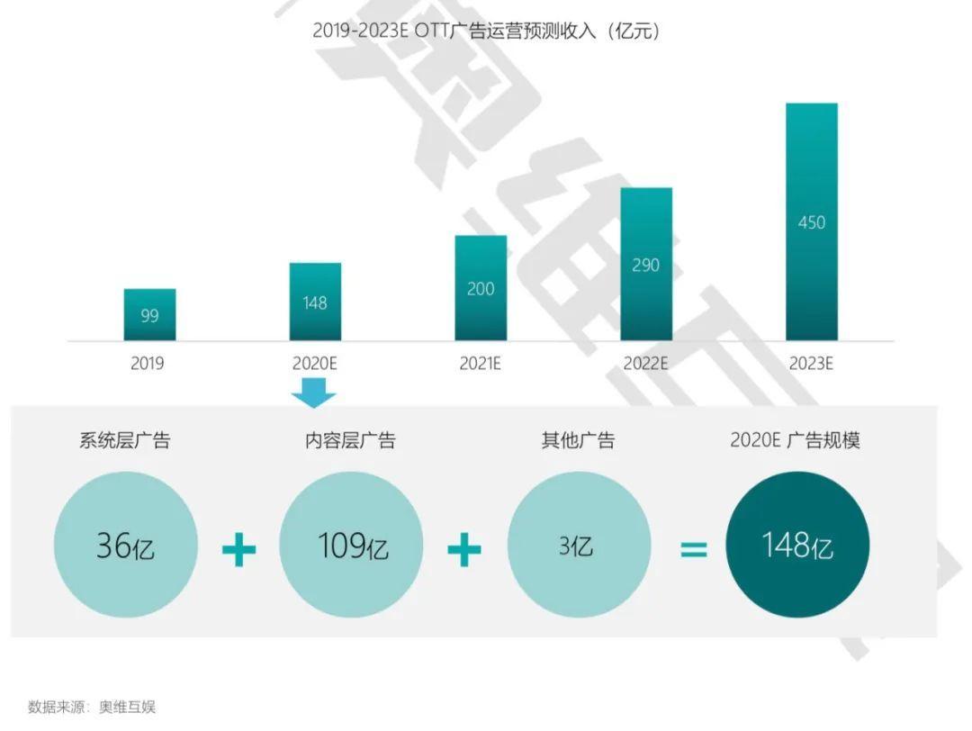 以用户痛点为支点 荣耀智慧屏X2打破“开机广告”产业潜规则