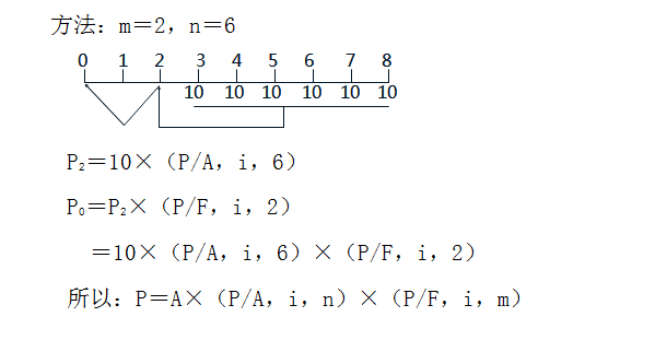財務(wù)管理常用公式，終值、現(xiàn)值與年金的計算