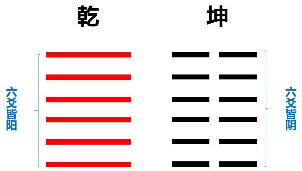 解读《易经》卦象的基本技巧，助我们深入理解六十四卦的门道