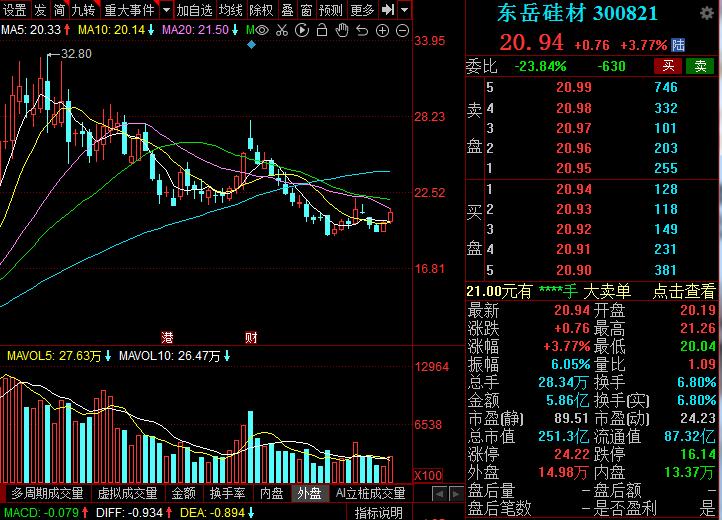 氢能源概念或将是下一个接力上涨赛道？10家业绩高增的概念股出炉