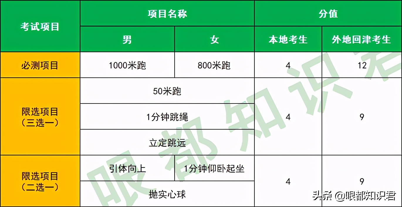 2021中考天津满分多少分 天津中考体育考试项目