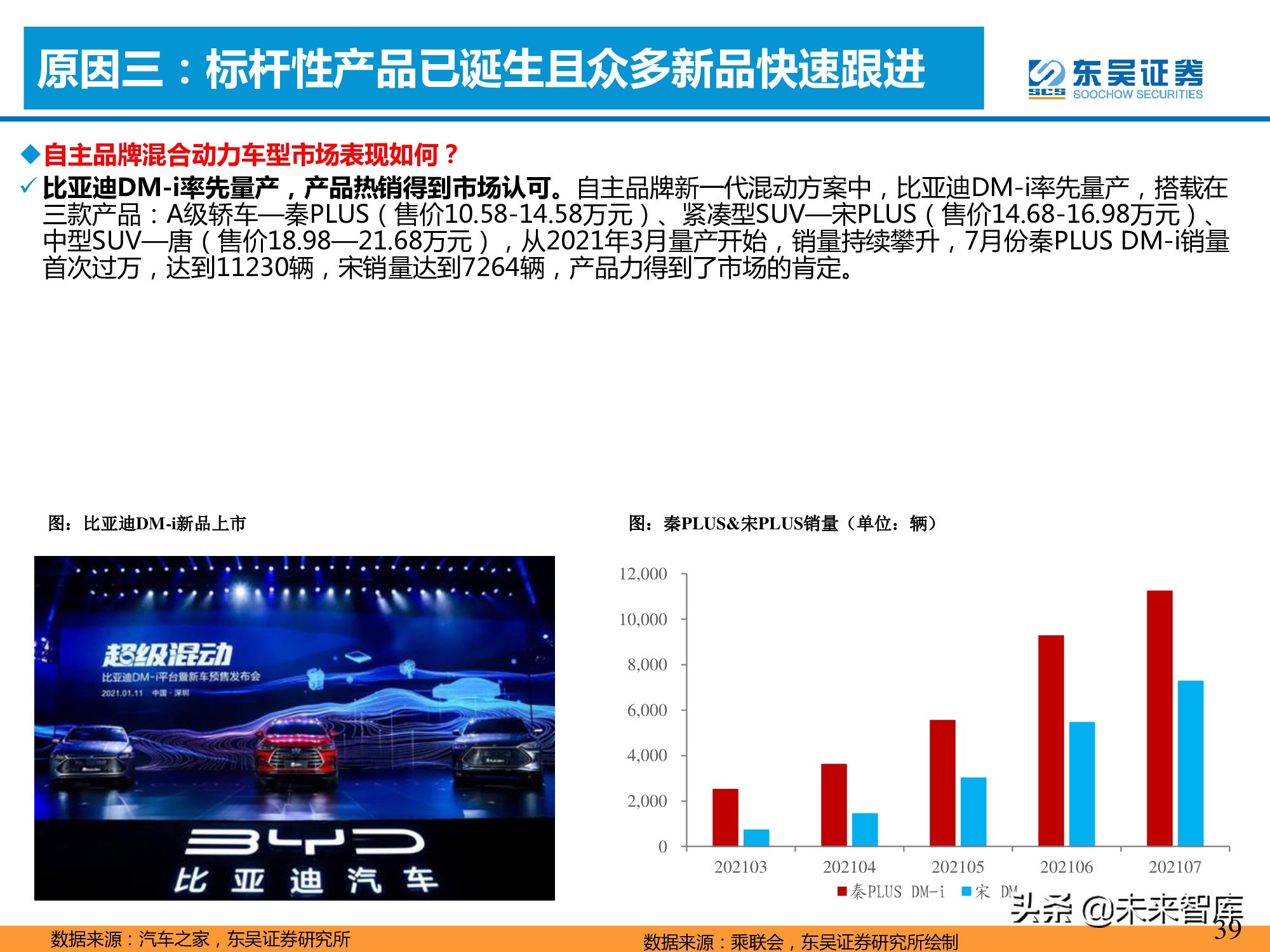 汽车行业专题报告：混合动力的春天到了吗？