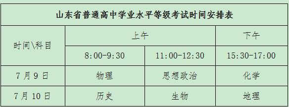 新高考（山东）历史卷有什么变化？了解这些，2021年有的放矢哦