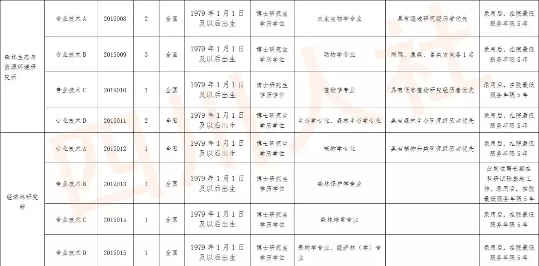 阿坝州医院招聘信息（找工作的看过来）